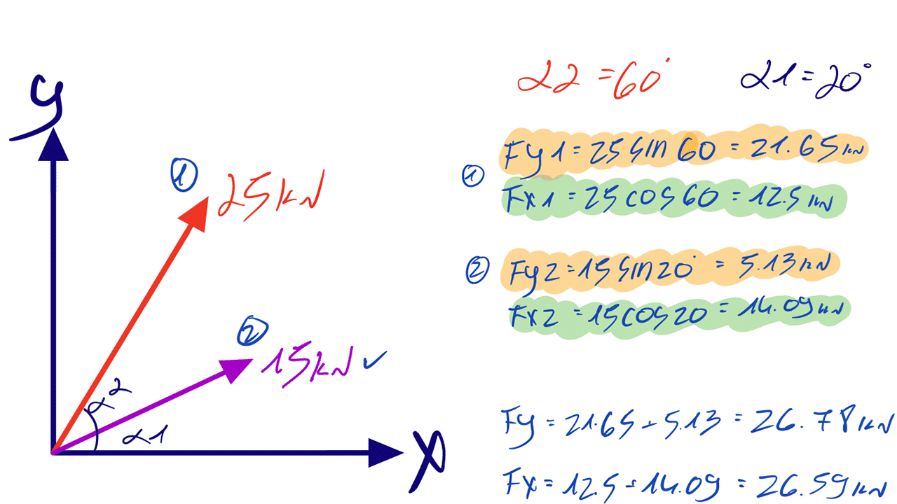 פרק 1 – כוחות והגדרות
