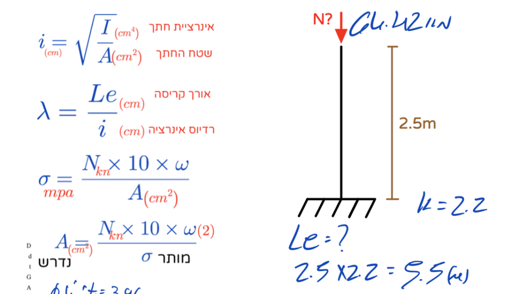 פרק 10 - קריסה [6 שיעורים]