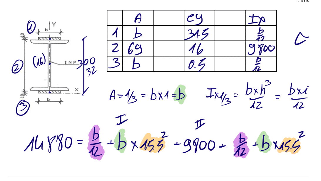 פרק 12 – חיזוקים
