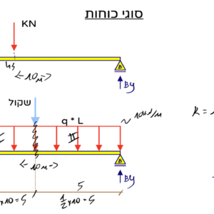 פרק 2 - תגובות ושיווי משקל [7 שיעורים]