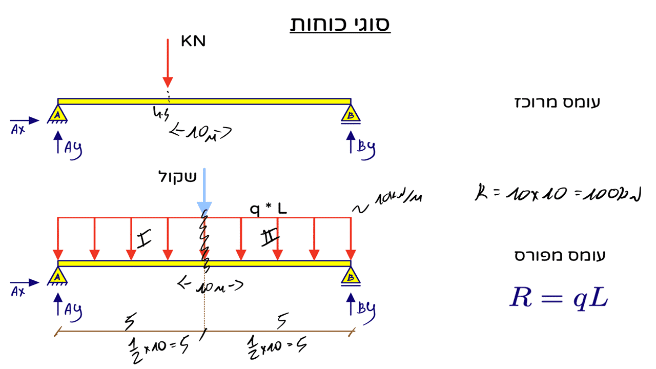 פרק 2-תגובות ושיווי משקל