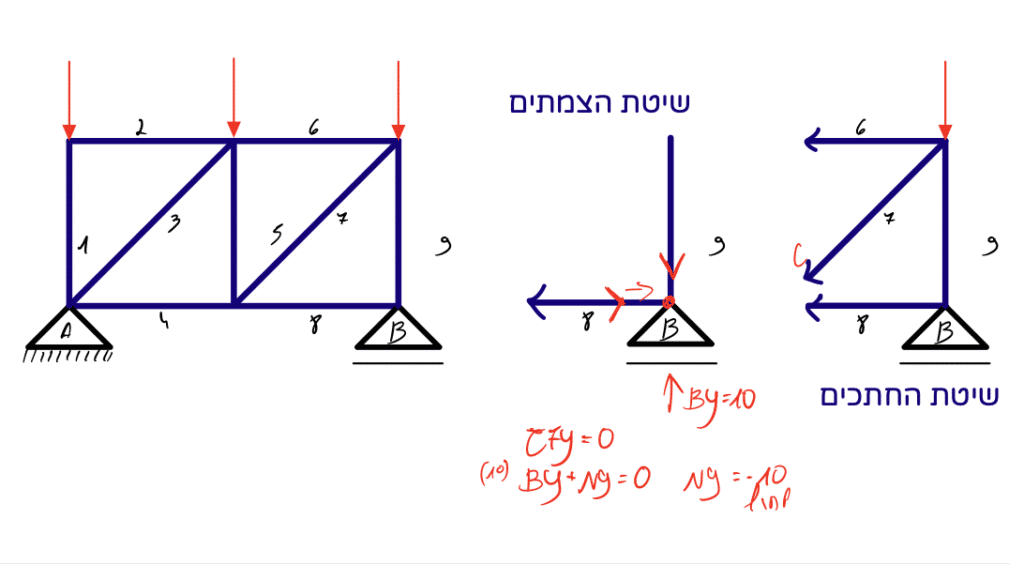 פרק 6 - מסבכים [6 שיעורים]
