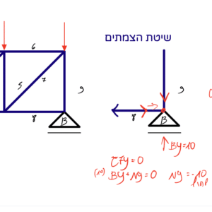 פרק 6 - מסבכים [6 שיעורים]