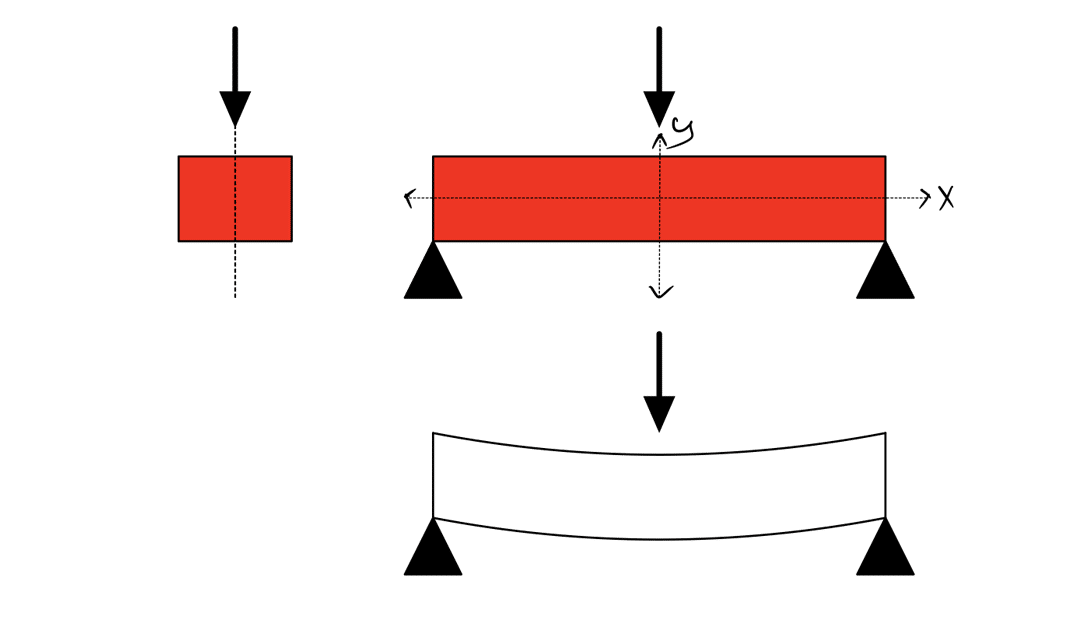 פרק 8 – אינרציה